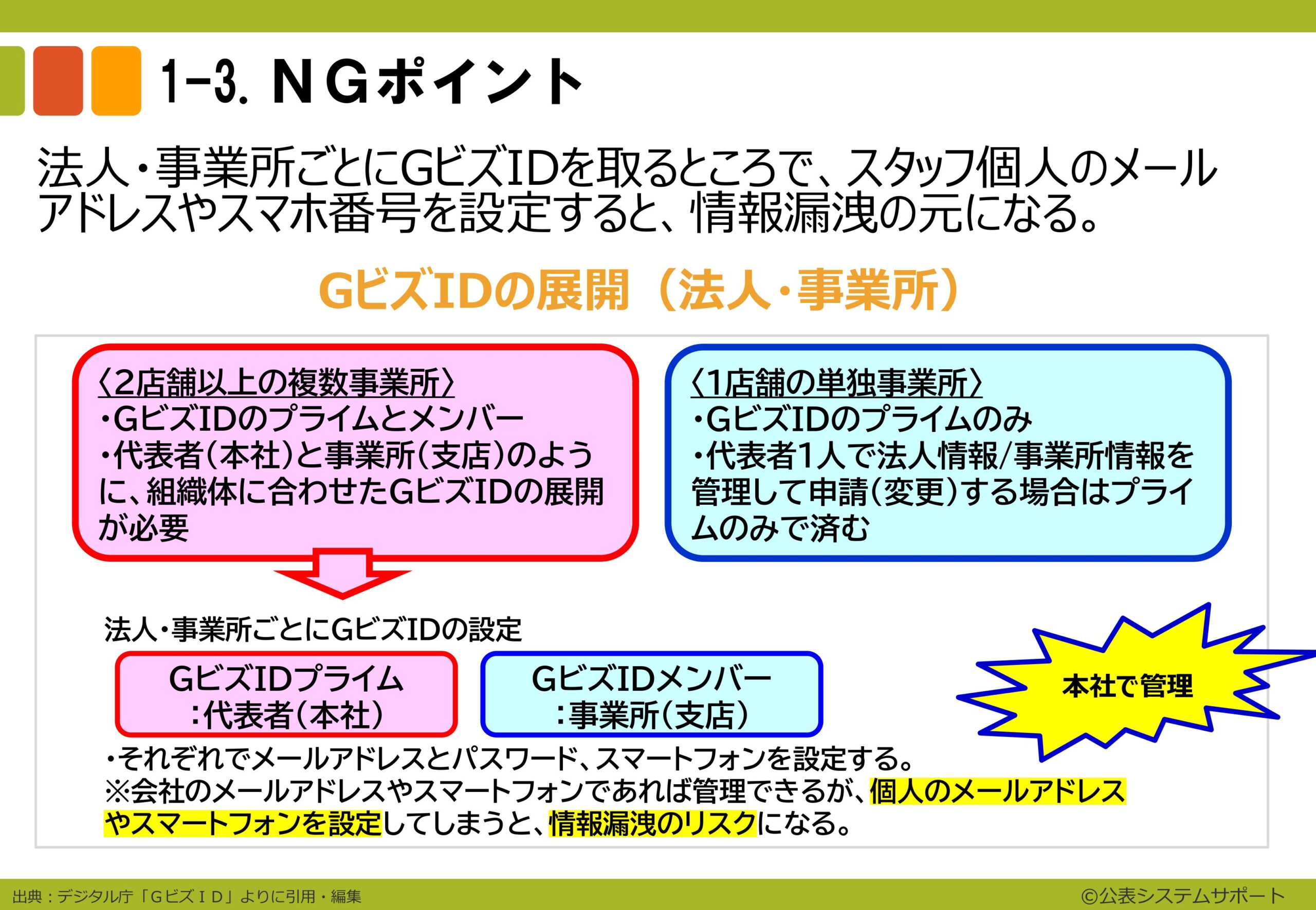 電子申請のトリセツ説明